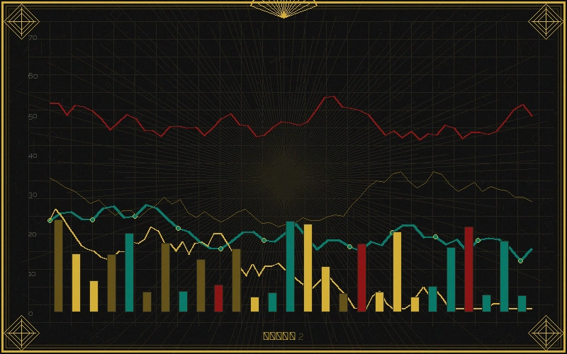 澳门福彩七星彩跨度分析走势图